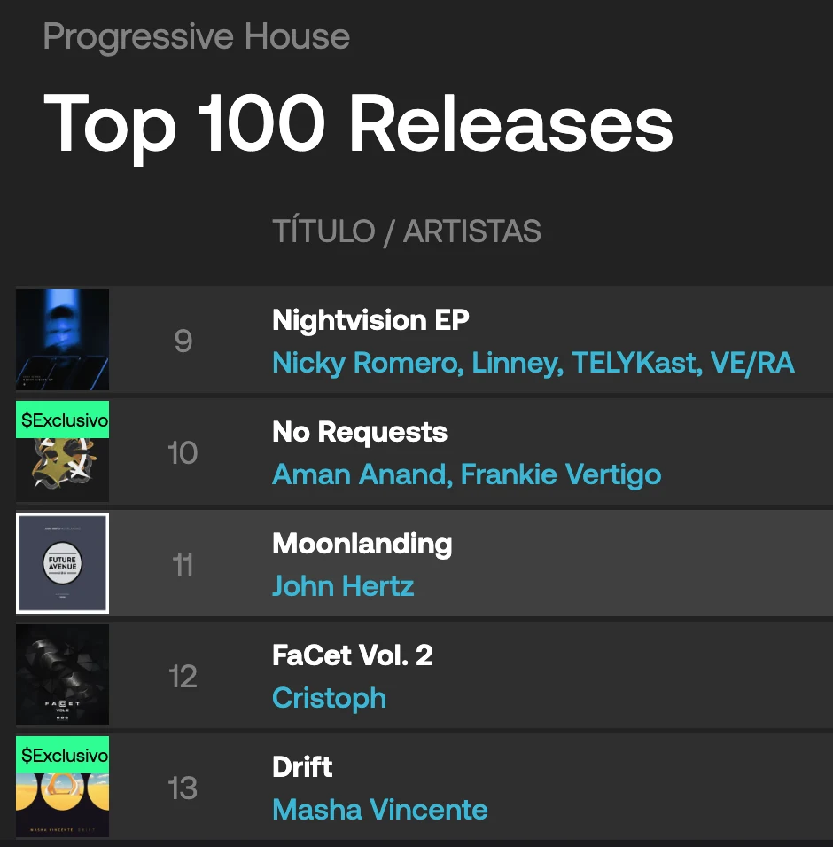 Ranking Top 100 Releases de Progressive House: en el puesto 11, «Moonlanding» de John Hertz, entre lanzamientos de Nicky Romero y Cristoph.